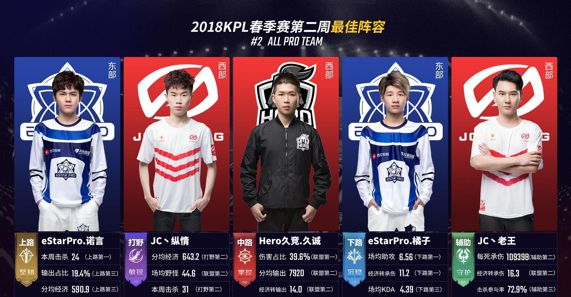 个转会窗和